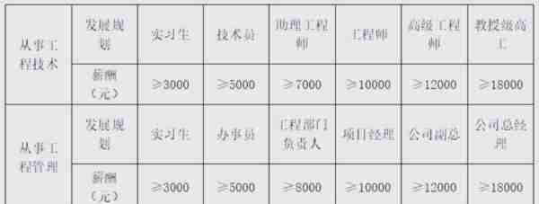 工程造价专业课程介绍范文