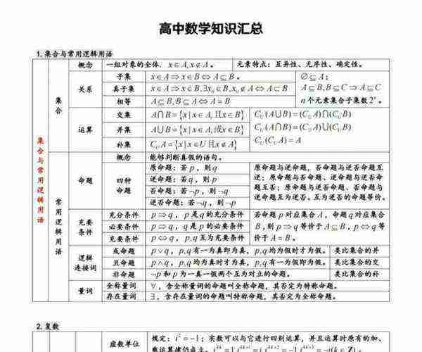 高中数学知识汇总大全