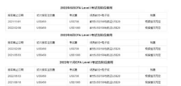 2020cfa考试时间有变化吗