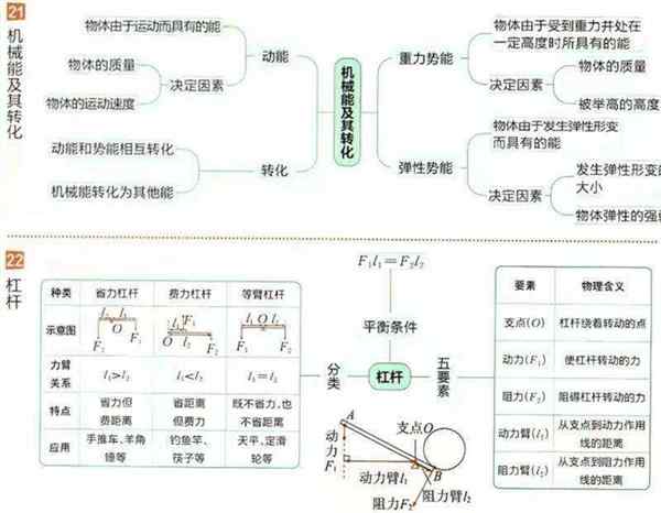 初中物理学科网版