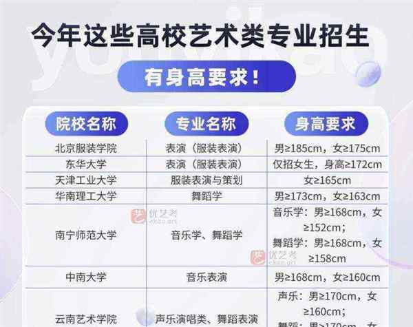 艺考专业难度排名