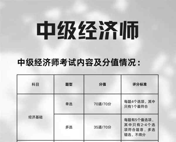 高级经济师报考必须要有中级职称吗