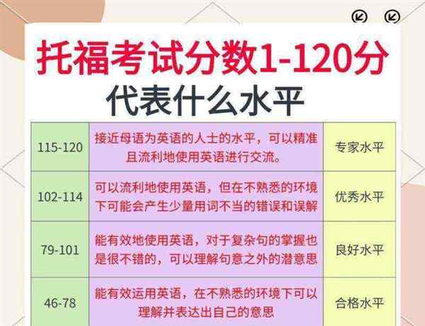 wsk考试相当于什么水平的简单介绍