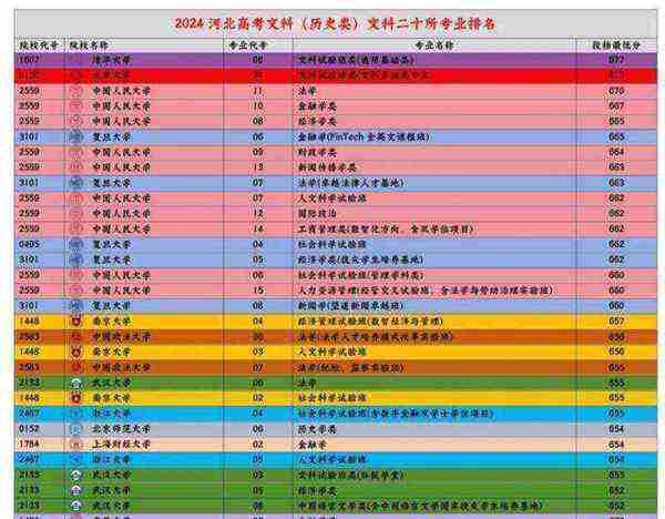 文科专业目录详细介绍