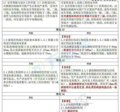 一级建造师与二级建造师执业范围区别在哪