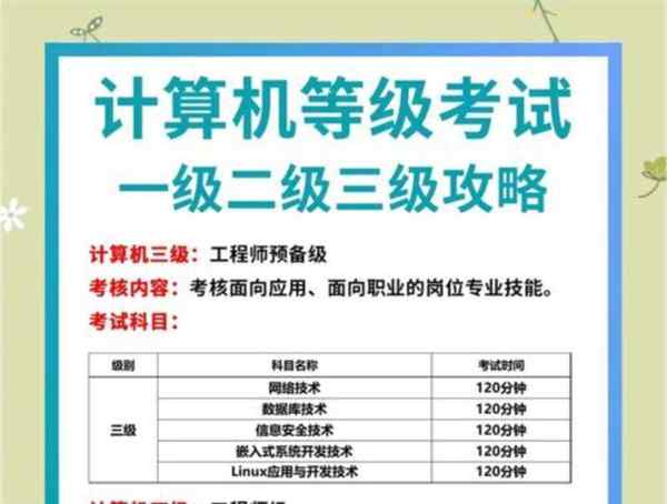 计算机等级考试科目代码是什么
