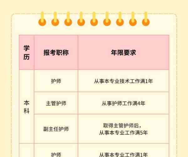 护士执业资格考试查询时间
