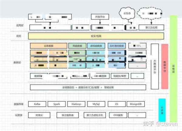 android开发是前端还是后端