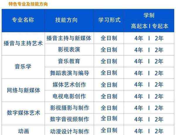 传媒艺术设计专业要学什么