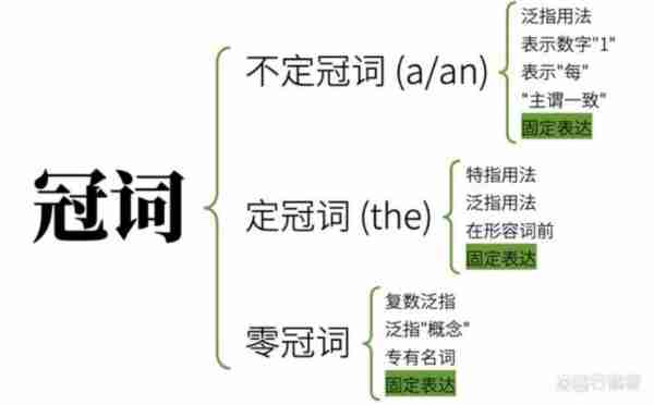 什么叫冠词英语