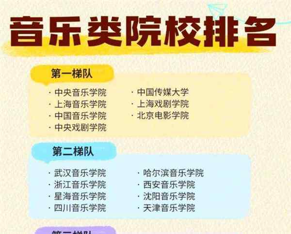 音乐类艺考生能考哪些大学呢