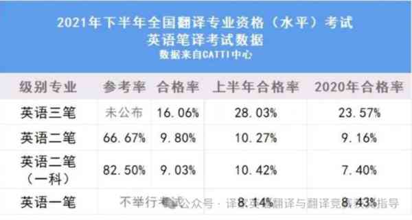 关于catti报名官网2024报名费的信息