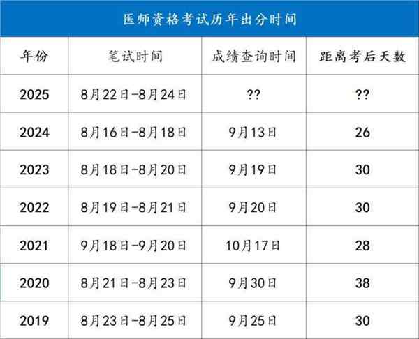 护士资格证考试成绩可以保留多久