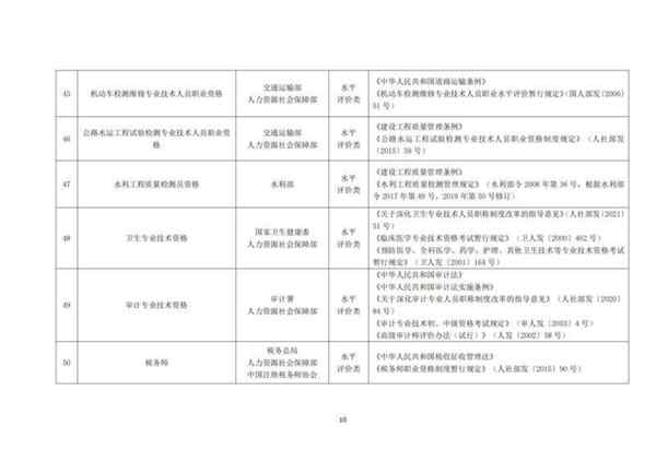 2025国家职业资格目录免费的报名