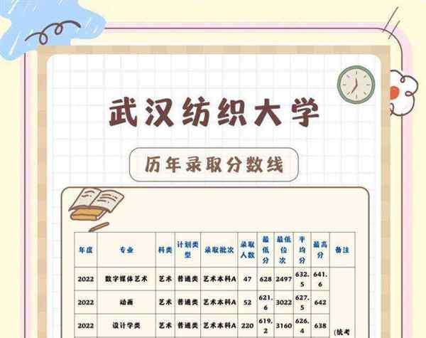 湖北专升本2021年专业录取分数线