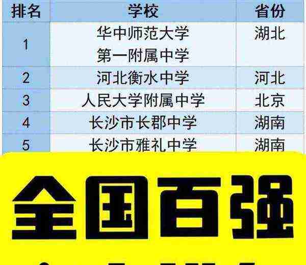 全国百强高中最新排名榜