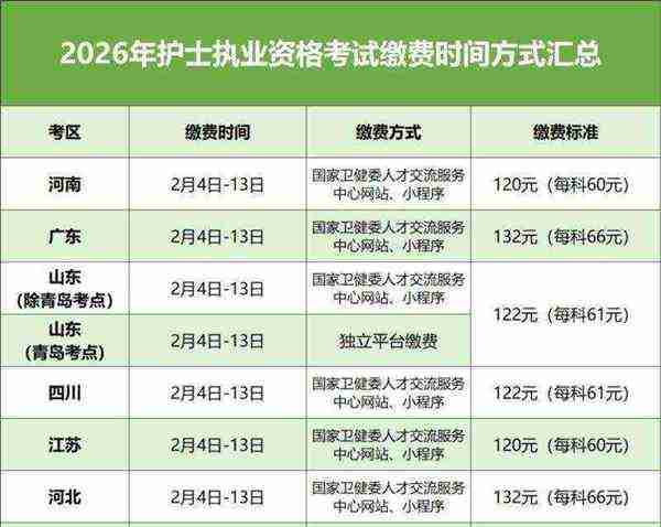 护士资格证考试一年可以考几次啊