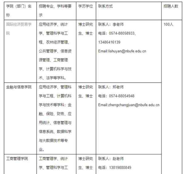 2021高校高层次人才招聘
