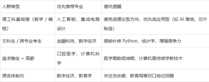 最吃香的十大研究生