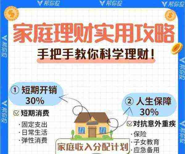 家庭理财规划师必看的书