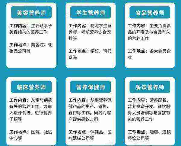 公共营养师报名需要什么条件