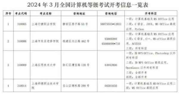 计算机等级考试报名时间2021年上半年