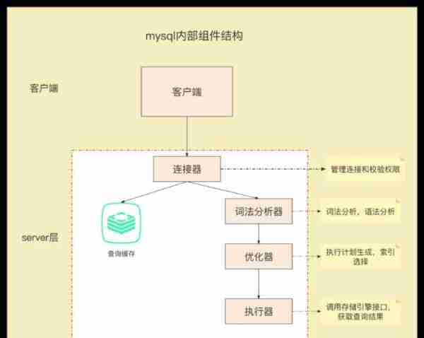 mysql56怎么用