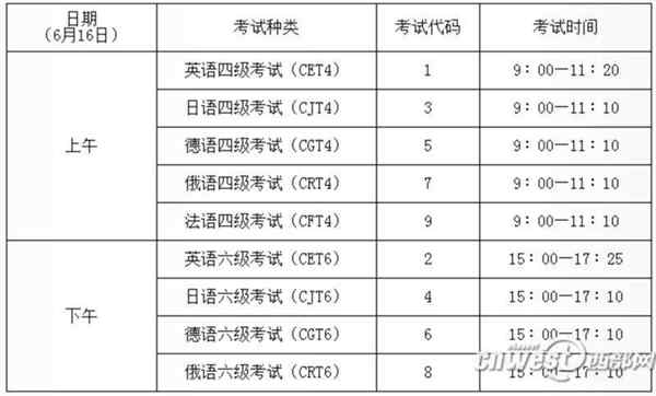 大学英语四六级证书查询入口官网 