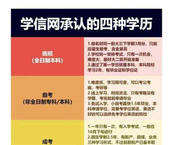 本科学历是什么文化程度