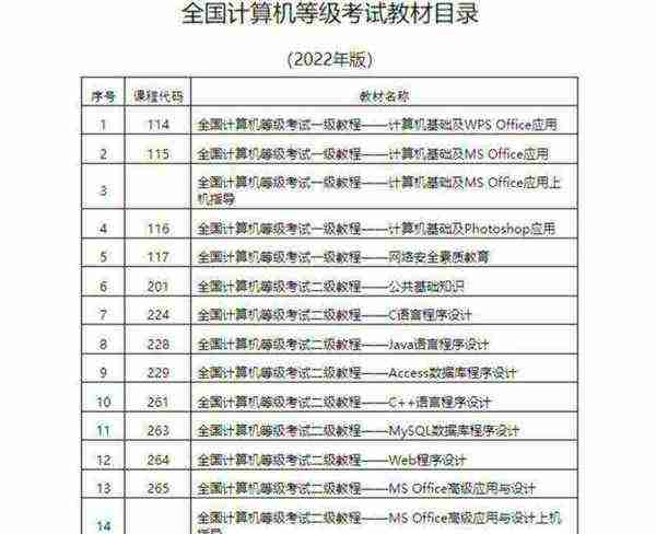 2021年浙江省全国计算机等级考试报名时间