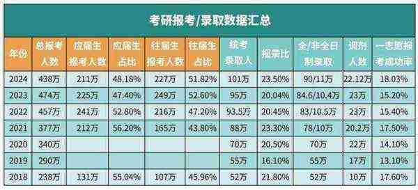 考研 最高的成绩