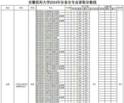 高考专科分数线2025是多少分