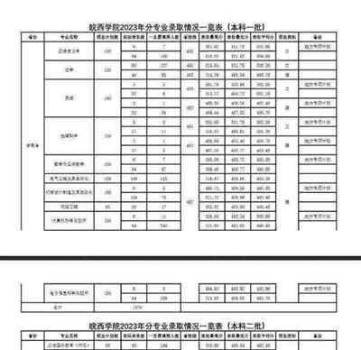 艺考是文化课和艺术分加起来才算吗