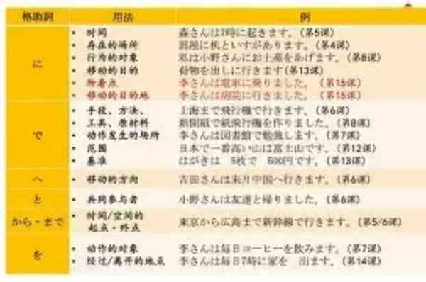 conclusion的用法和短语