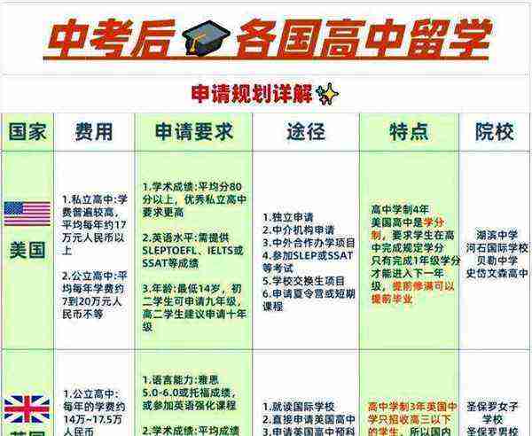 出国留学英语考试有哪些题型