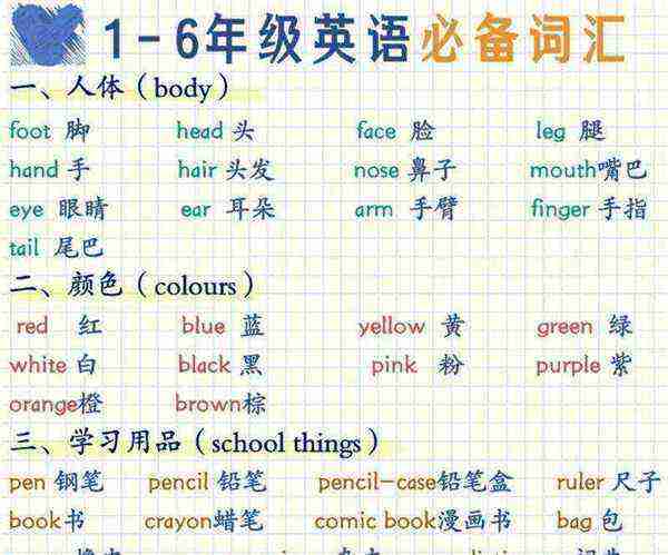 快的英文单词怎么说怎么写的啊