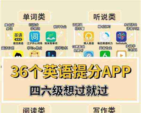 高等学校英语应用能力考试成绩查询入口