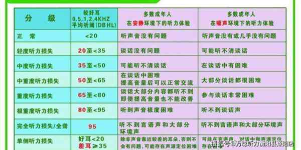 英语六级听力频率是多少赫兹