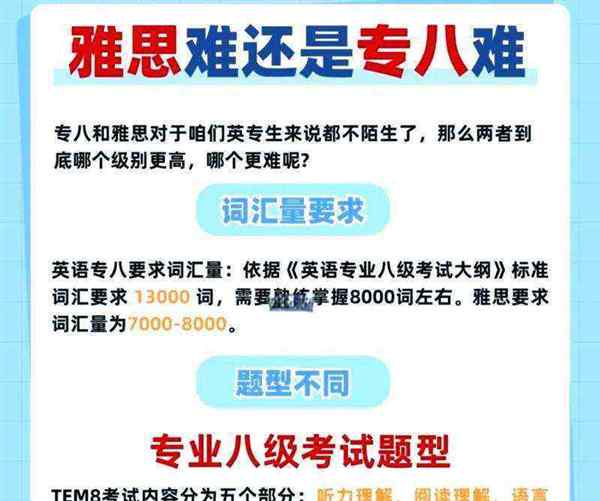 英语专业八级相当于雅思多少成绩啊