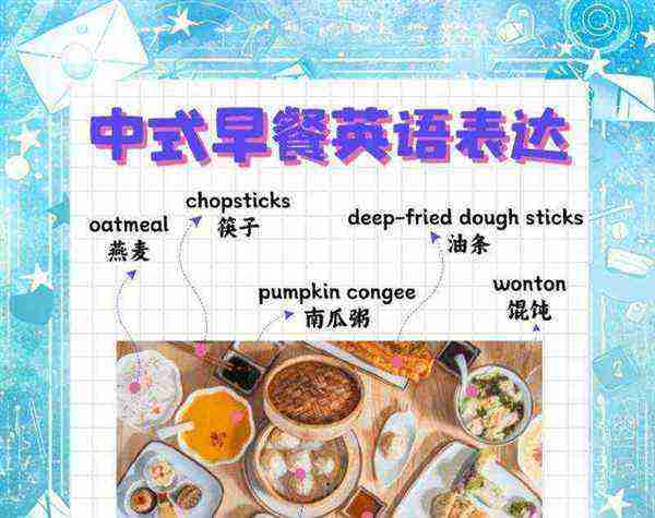 早餐用英文怎么说语音