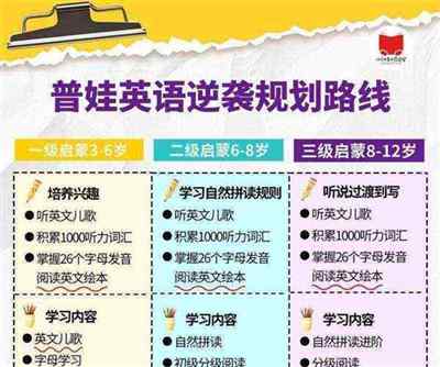 培养英语兴趣英语咋说