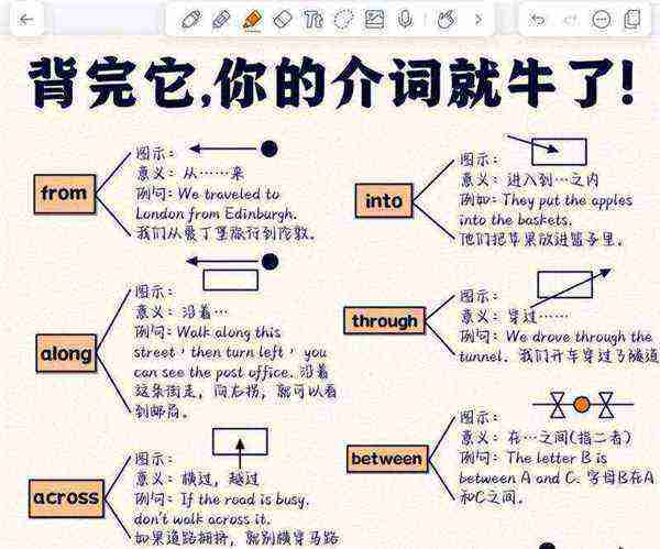 小白的英文单词怎么读