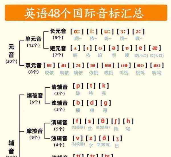 英文音标表格图片