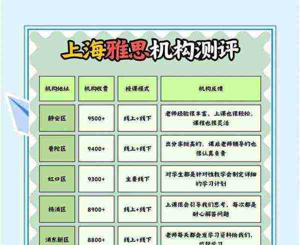 雅思报名流程详细介绍