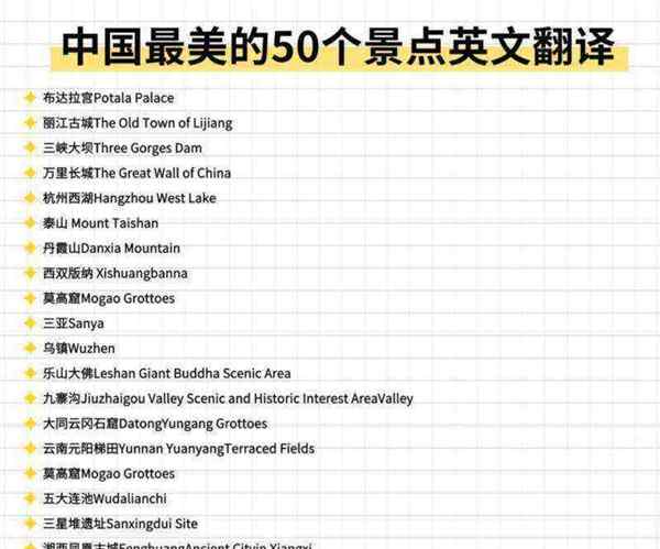 包含100种常见地点的英文的词条