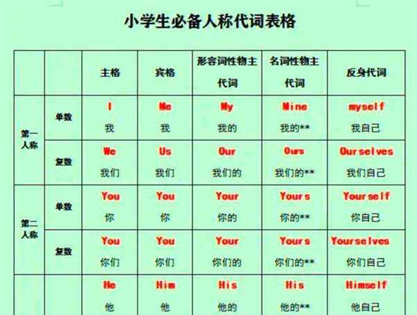 他们的宾格形式英文怎么写