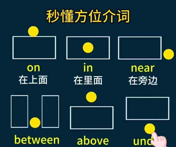 角度用英语怎么说?