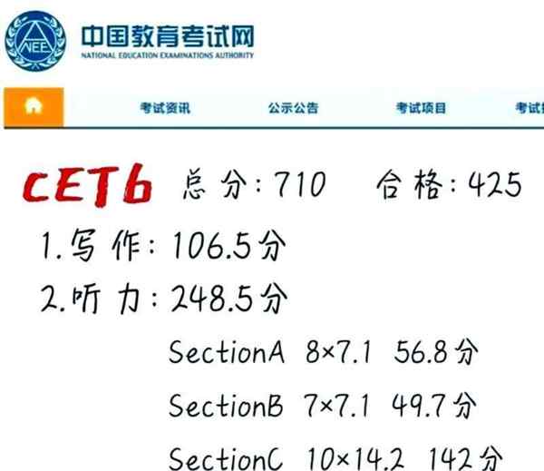 英语六级分数对照表查询