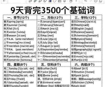 1月5日用英文怎么说?
