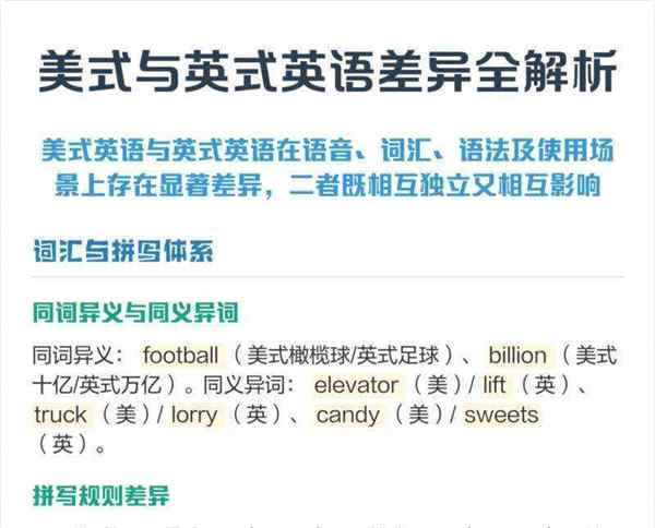 我们学的英语是英式还是美式呢